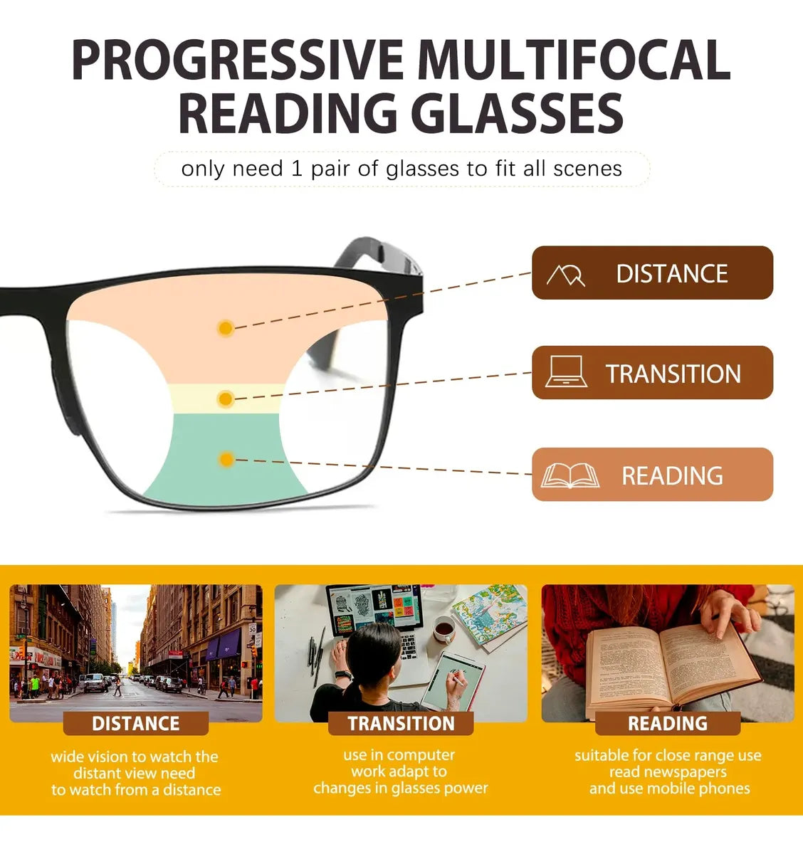 Gafas de Lectura Multifocales Fotocromáticas +2.00 UXAOSVME