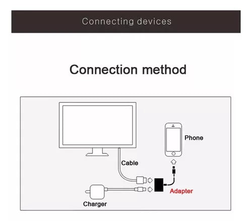 Cable Lightning A Hdmi Para Iphone 6/s/plus Y 7/s/plus con Ofertas