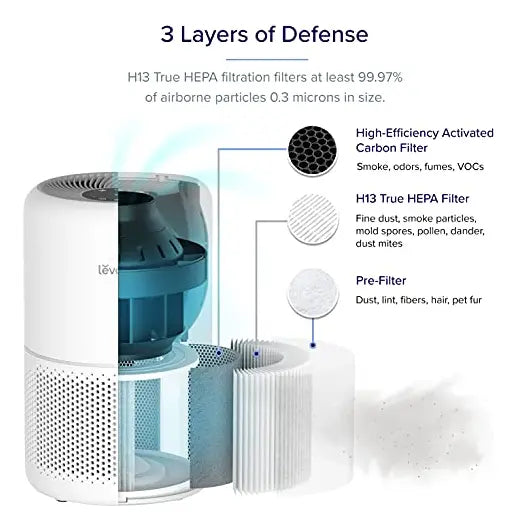 Purificador de aire LEVOIT Core300-P BLANCO 120V