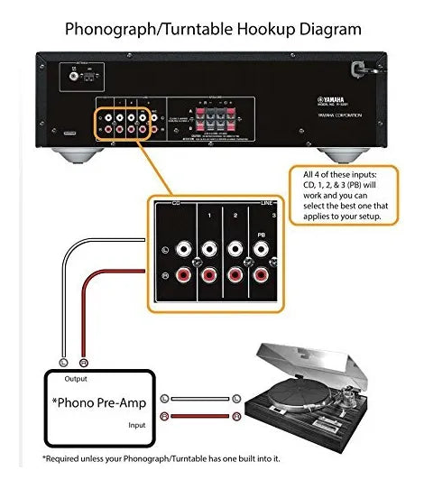 Yamaha R-S202 Stereo Receiver 110V Reacondicionado