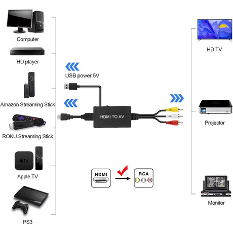 Convertidor de vídeo y audio compuesto compatible con HDMI a AV RCA CVB, compatible con PAL/NTSC para TV Stick, Android TV Box.