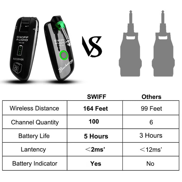 SWIFF High-Grade Sistema Inalámbrico para Guitarra 100 Canales UHF Recargable