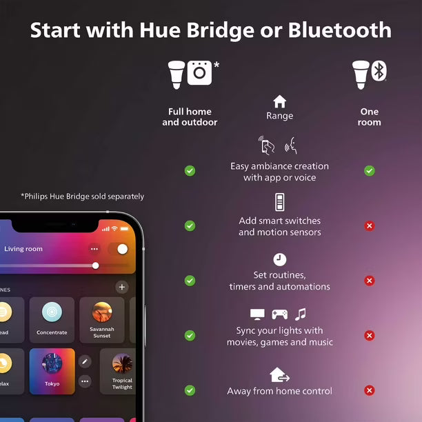 Bombilla LED Philips Hue Smart 40 W B39 Candle 450 LM E12, paquete de 2