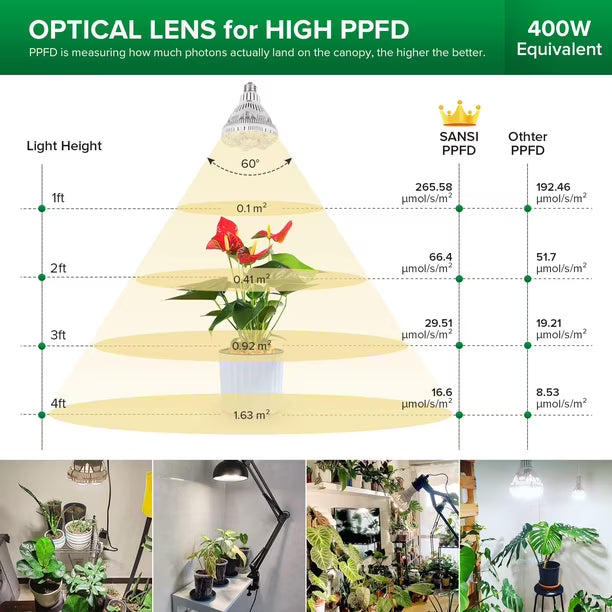 Bombilla SANSI 36W de espectro completo 4000K 65,6 PPF GROW LIGHT