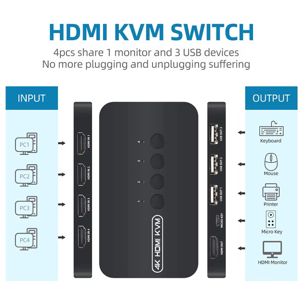 DGODRT KVM HDMI 4 Puertos USB 4K 30Hz – Para 4 Computadores