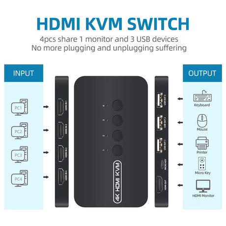 DGODRT KVM HDMI 4 Puertos USB 4K 30Hz – Para 4 Computadores