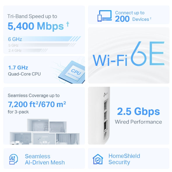 TP-Link Deco XE75 Pro AXE5400 WiFi 6E Mesh 3-Pack | 120V