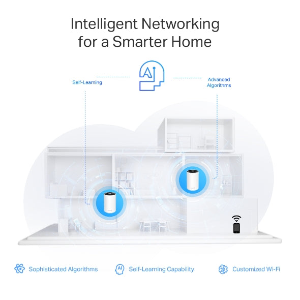 TP-Link Deco XE75 Pro AXE5400 WiFi 6E Mesh 3-Pack | 120V