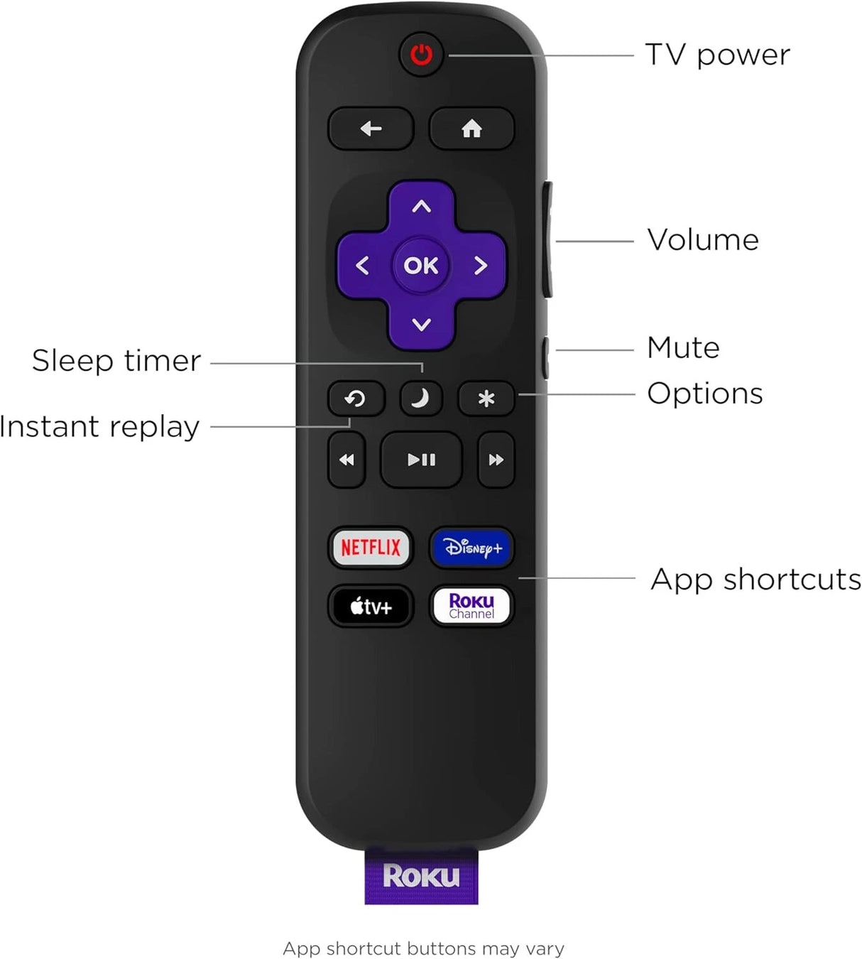 Control Remoto ROKU TV original