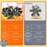 Ventilador para Estufa de Leña Miaton de Doble Motor con Termómetro