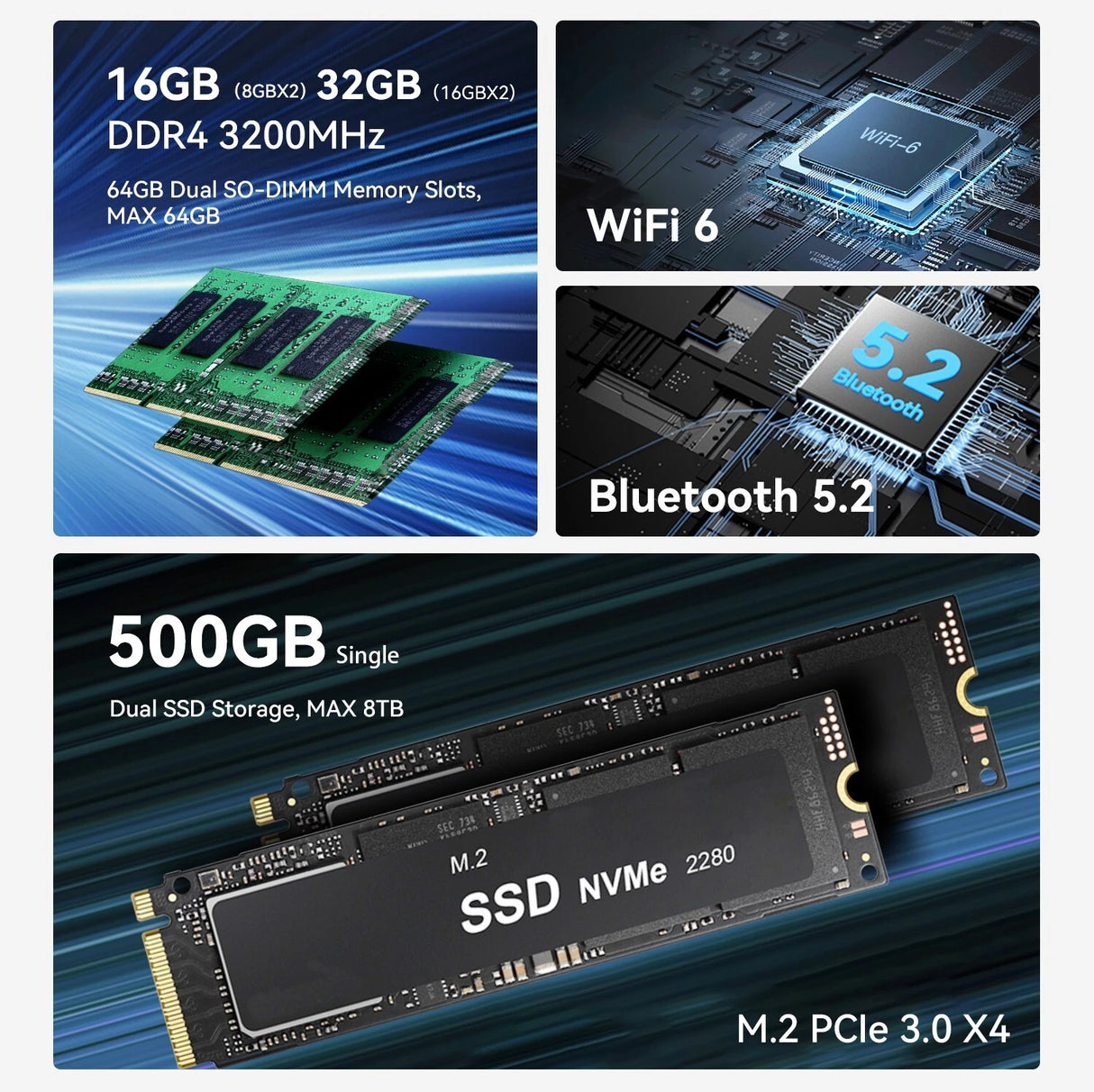 Beelink Mini PC EQR5 AMD Ryzen5 Pro 5650U RAM16GB DDR4 SSD500GB