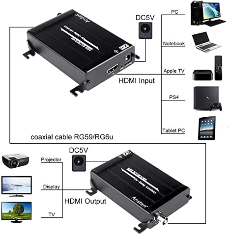 ANSTEN Extensor HDMI sobre coaxial, transmisor HDMI y receptor compatible con señal HDMI Full HD 1080P